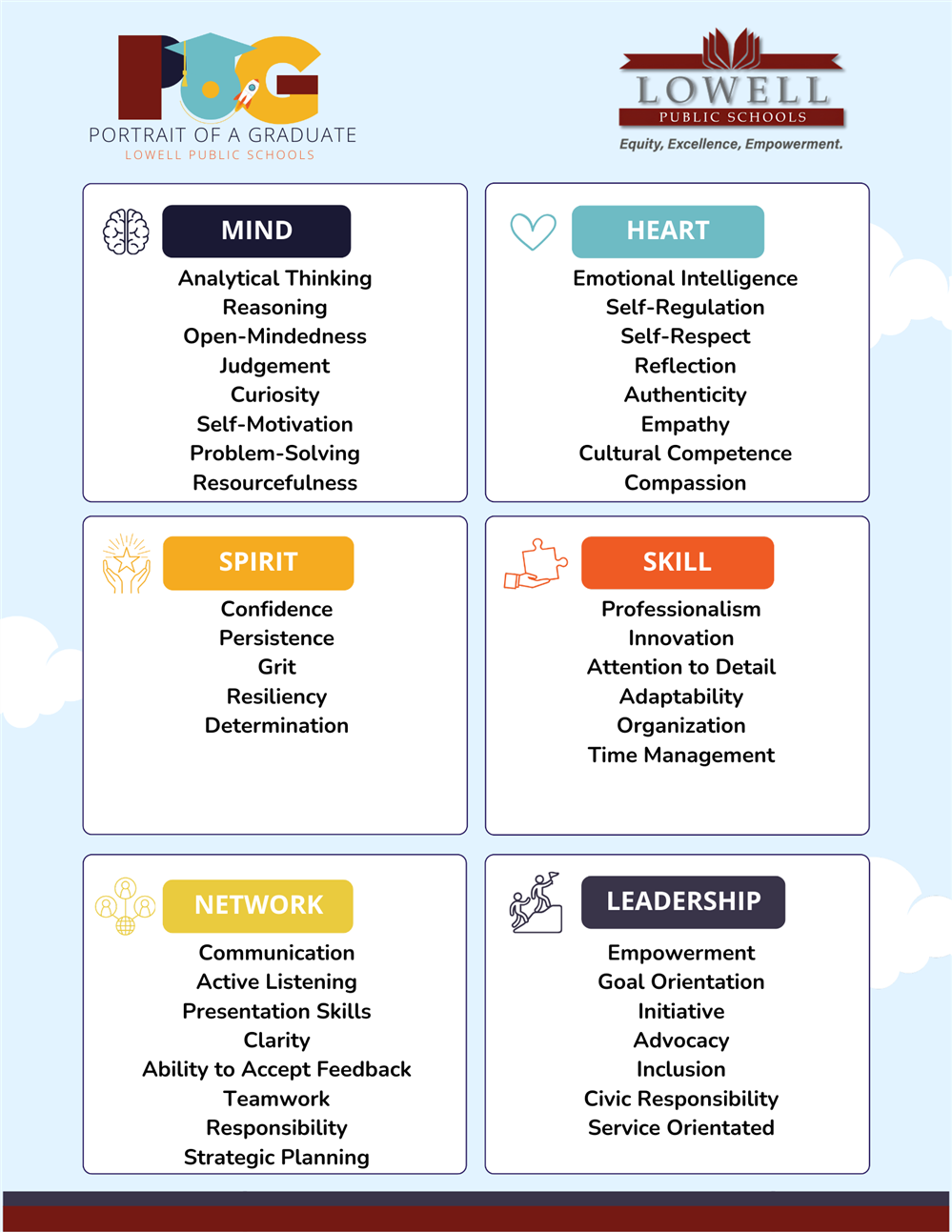 soft skills by domain